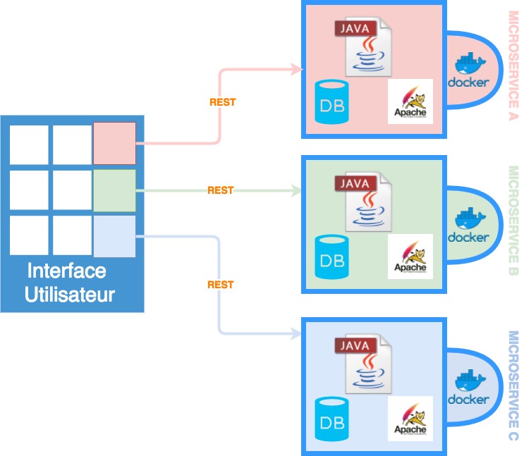 Icone Microservice