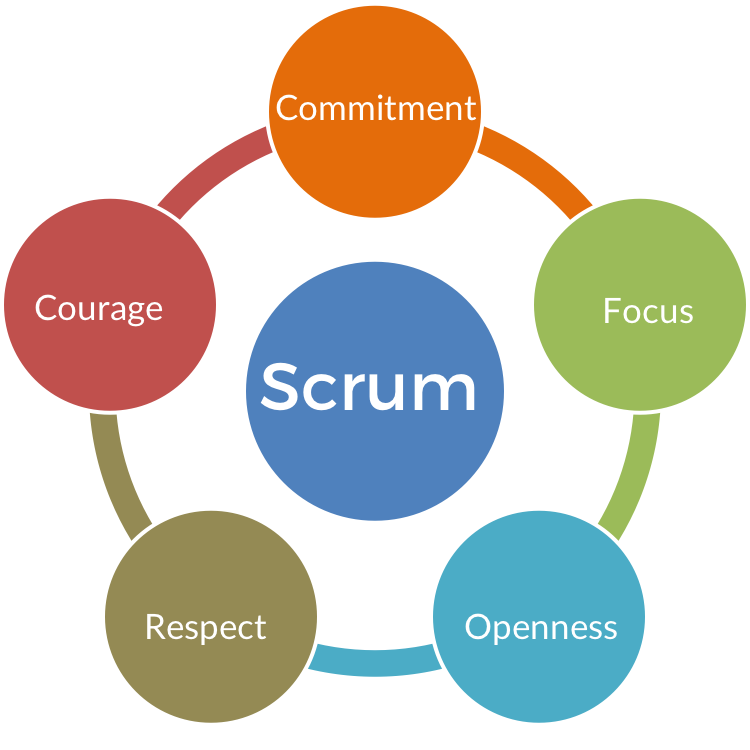 Icone Scrum